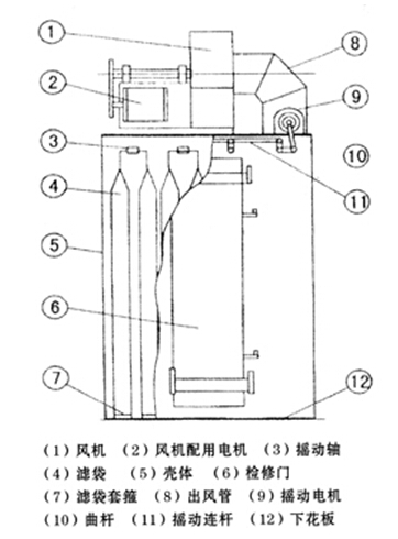 UF单机除尘器1
